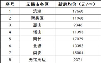 谁知道在江苏的基本消费情况！平均没月工资2500左右怎么样？