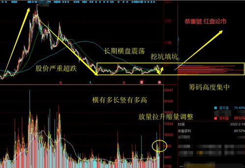 A股 迎来普跌行情,关键信号落地,周五大概率这样走