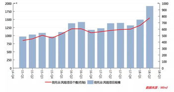 今年的信托行业发展怎样？