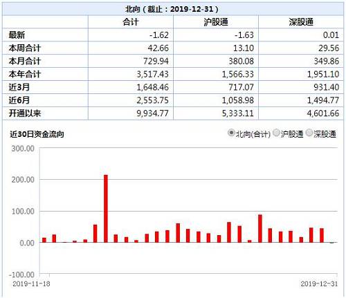 股票中出现的资金金额，冻结金额，可用余额，可取金额，股票市值，总资产。是怎么算出来的？