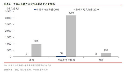 从FICC创新业态看新龙头崛起 证券行业新龙头系列六之创新业态研究