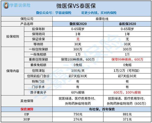 百万医疗险在哪里买(九江百万医疗保险在哪里买)