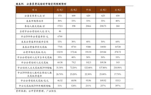 转送股本是什么意思？