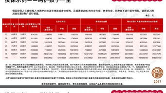 保险公司的年金险理财真的不划算吗