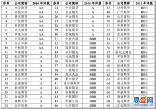 期货公司开户岗一般工资多少