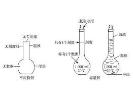 物质的量浓度指的是什么啊？请讲通俗一点，还有，怎样才能很好的用于计算呢？