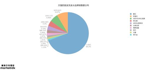 市值蒸发 夫妻内斗,历经30年沉浮的昔日中药世家,能否重归霸王之位