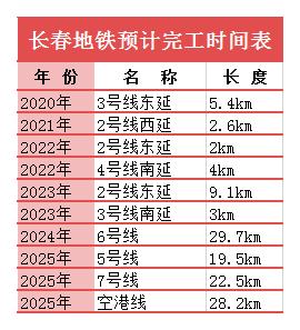 致2020年刚需 不买房,你还会后悔