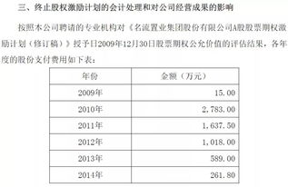 通过股权激励增持的股票为什么这样便宜