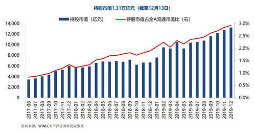 现在的A股哪个行业比较有未来趋势，重要的是便宜点。