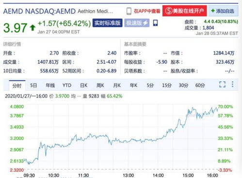 为什么一个股票一天可以涨50％多呢