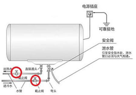 储水式热水器进水口如何关？