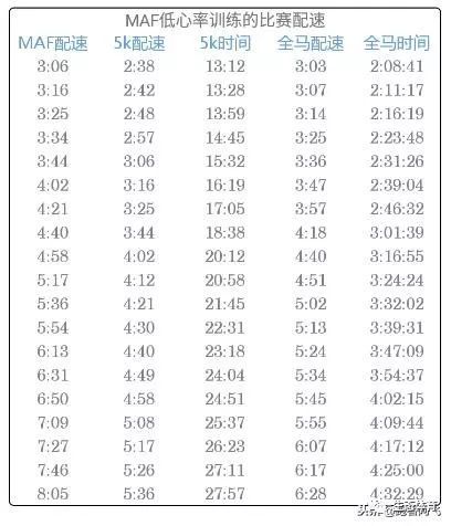 预测马拉松成绩的13种方法