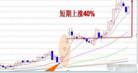 如果在股市里一万块钱买了一只股票买了10年，一年翻一倍十年是多少钱