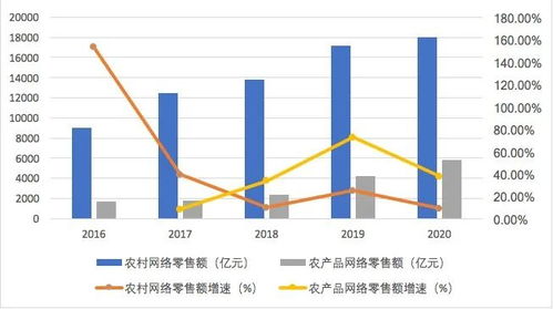 优先股的发展需要怎样的条件