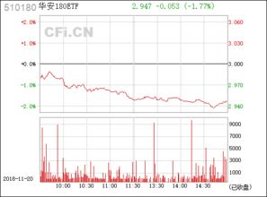 180ETF，深100ETF，红利ETF，中小板ETF这几种基金应该怎样买？？