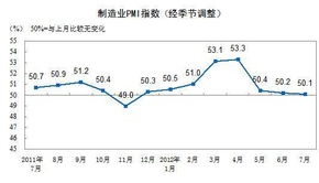 统计指数的问题：某产业总产值增长50%，价格增长25%，则产量增长多少？