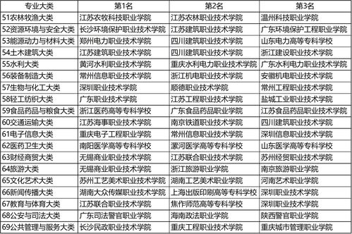 成都职高学校名单