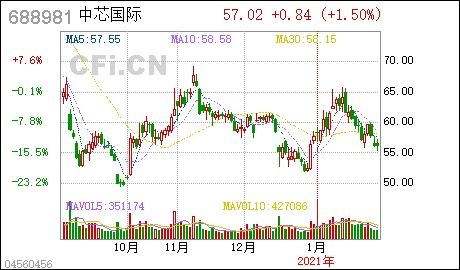 美国预托证券会影响港股开市价格吗