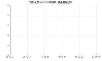 利尔化学为什么重组