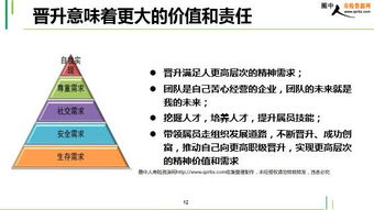 保险主管培育组经理晋级之梦想起航薪享事成 64页 