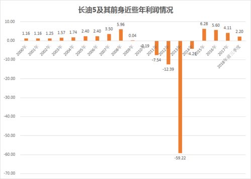 长航油运我 的股票退市了怎么办啊,我 的股票没有啦，钱呢