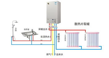 燃?xì)獗趻鞝t工作原理 燃?xì)獗趻鞝t怎么用(壁掛爐燃?xì)忾y工作原理)(圖1)