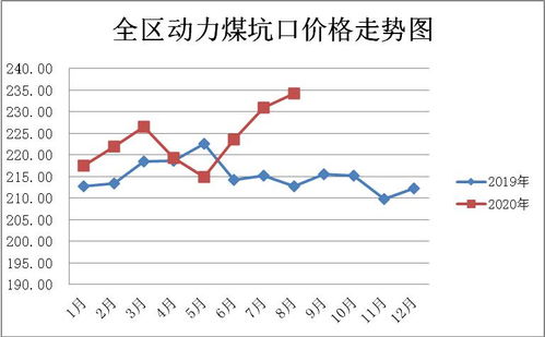 08年煤炭的价格还会上涨吗?