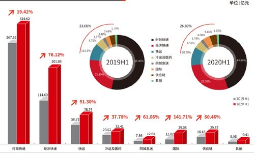 顺丰业务及产品知识(顺丰公司产品介绍)