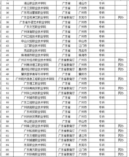 江西专科排名2021最新排名榜，江西省专科学校排名表2021