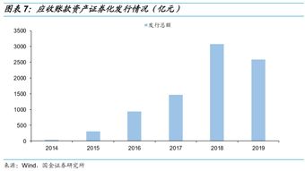 企业应收账款有何利弊？