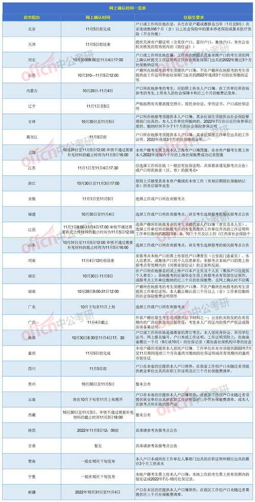 2025年什么时候是母亲节