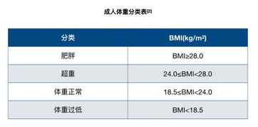 减肥第一步是 管嘴动腿 错,真正应该 ..