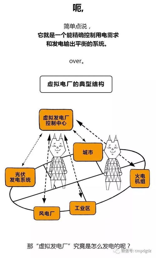 虚拟电厂知识大全 