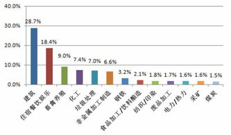 上海环境怎么举报