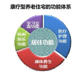 干货 康养地产的5种运营与盈利模式全面解析