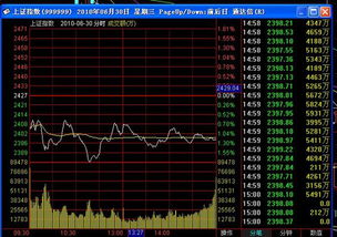港股证券板块,港股升破年线预测