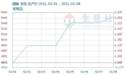 泰兴金江醋酸丁酯在生意社7月26日的报价保持稳定。