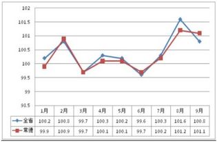 2022年1月份湖南常德的黄金价格是多少，请在常德知道行情的朋友回答，谢谢