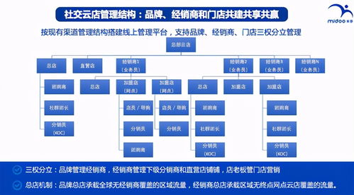 新来的副总，做的“业务销售总结报告”太全面了，难怪年薪75万！-JN江南体育官方app下载(图17)