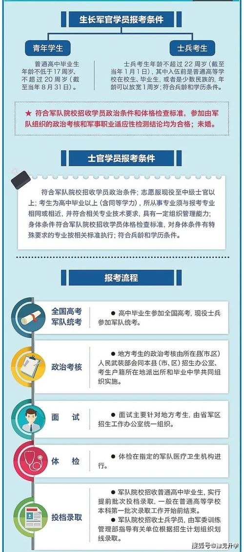 在部队靠军校是怎么考的？是否分文理科？靠什么科目？文化考试的难度怎样？文化考试范围是哪里？军校分数线多少？