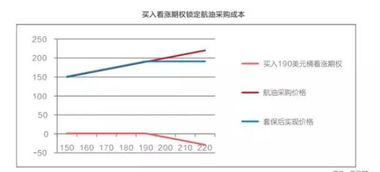 原油期货套期保值策略毕业论文