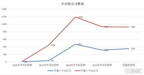 000528今日逆市下跌,后市怎么走?