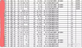 武汉大学录取分数线2020是多少 考进武汉大学的最低分是多少分