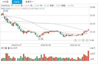 中信国安7.29股价怎么腰斩了