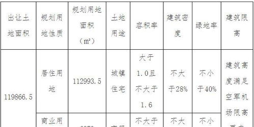 一周卖地86亿还没够 武清 宁河4月补粮三宗新宅地