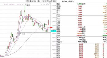 1000w跌倒1w需要多少个跌停板