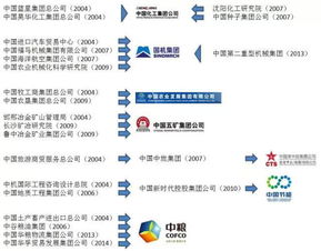 牛市核心 央企重组股 就是它了