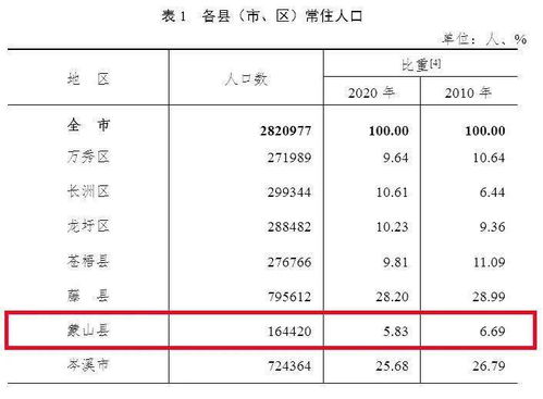 学信网查重误差率是多少？