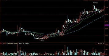 股价到了60日均线回落，意味后市怎样？